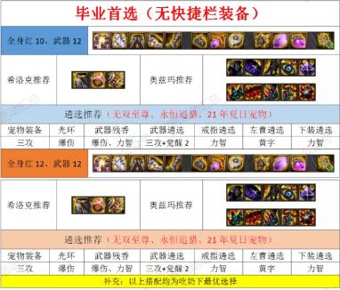 DNF刃影100级刃影毕业装备推荐