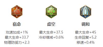 王者荣耀刘禅连招出装铭文玩法技巧攻略大全