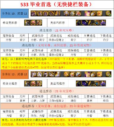 DNF100级鬼泣毕业装备推荐