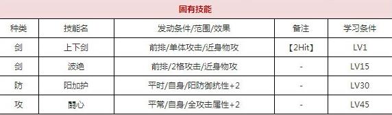 一血万杰念阿弥慈恩技能培养评价装饰搭配介绍