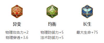 王者荣耀廉颇连招出装铭文玩法技巧攻略大全
