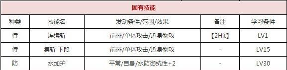 一血万杰鬼一法眼技能培养评价装饰搭配介绍