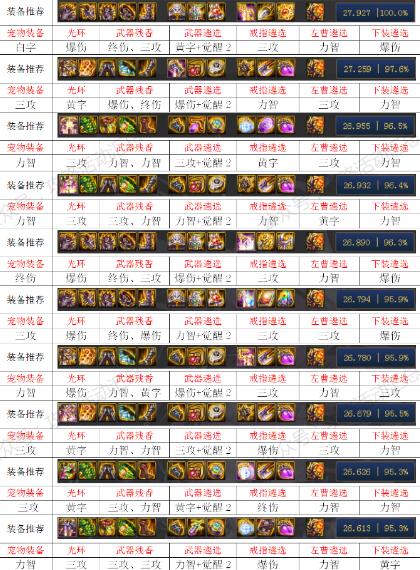 DNF100级冰结师毕业装备推荐
