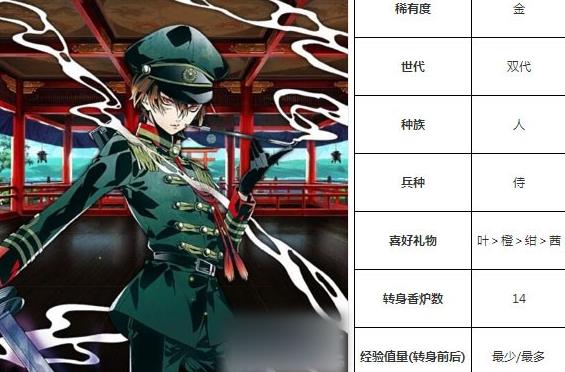 一血万杰鬼一法眼技能培养评价装饰搭配介绍