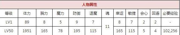 一血万杰福袋建御雷技能培养评价装饰搭配介绍