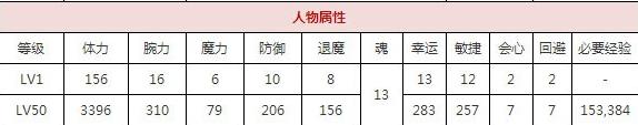 一血万杰樱代酒吞童子技能培养评价装饰搭配介绍