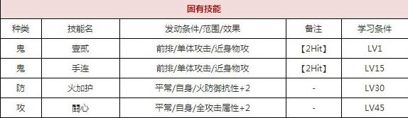 一血万杰八百屋阿七技能培养评价装饰搭配介绍