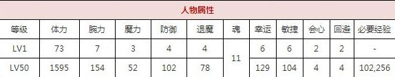 一血万杰金太郎技能培养评价装饰搭配介绍