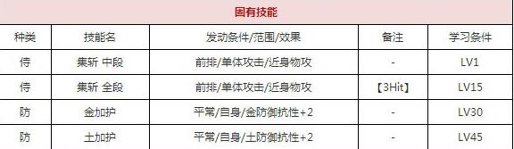 一血万杰将门大人技能培养评价装饰搭配介绍