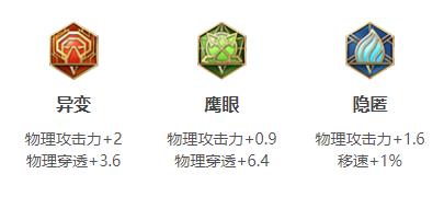 王者荣耀裴擒虎连招出装铭文玩法技巧攻略大全