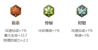 王者荣耀曜连招出装铭文玩法技巧攻略大全