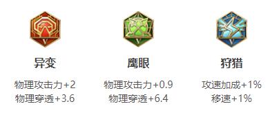 王者荣耀杨戬连招出装铭文玩法技巧攻略大全