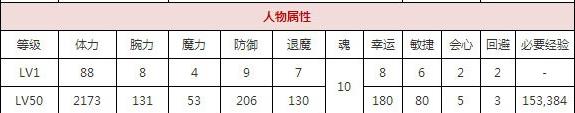 一血万杰风神技能培养评价装饰搭配介绍