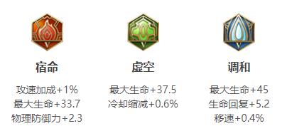 王者荣耀东皇太一连招出装铭文玩法技巧攻略大全