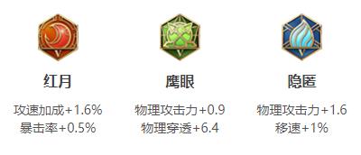 王者荣耀李元芳连招出装铭文玩法技巧攻略大全