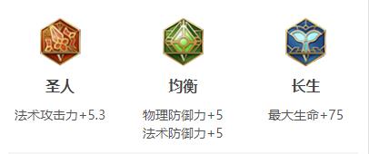 王者荣耀蔡文姬连招出装铭文玩法技巧攻略大全