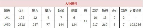 一血万杰毗沙门天技能培养评价装饰搭配介绍
