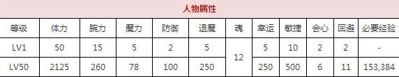 一血万杰一反木绵技能培养评价装饰搭配介绍