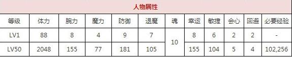 一血万杰念阿弥慈恩技能培养评价装饰搭配介绍