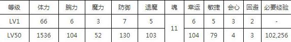 一血万杰猫又技能培养评价装饰搭配介绍