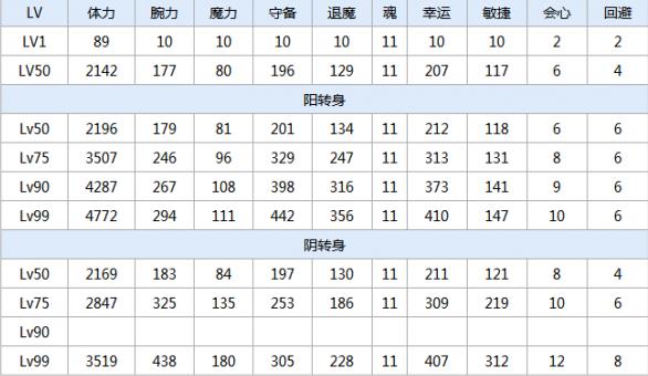 一血万杰柳生十兵卫技能培养评价装饰搭配介绍