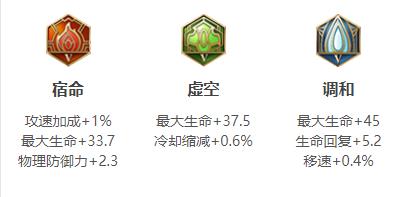王者荣耀盾山连招出装铭文玩法技巧攻略大全