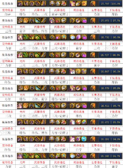 DNF100级元素爆破师毕业装备推荐