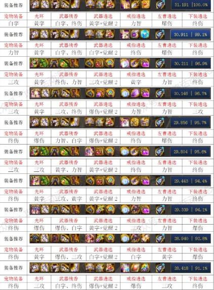 DNF100级气功毕业装备推荐