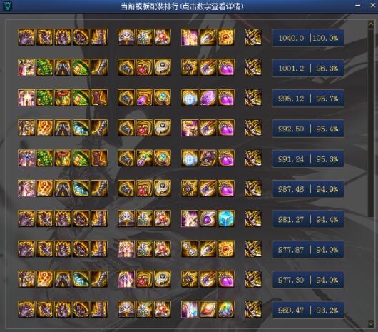 DNF100级诱魔者毕业装备推荐