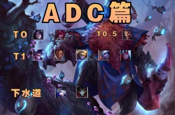 英雄联盟手游2.5ADC英雄强度排行
