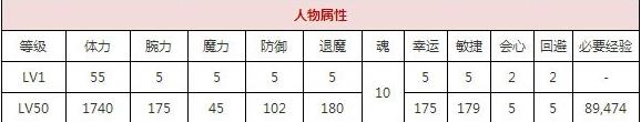 一血万杰甲斐姫技能培养评价装饰搭配介绍