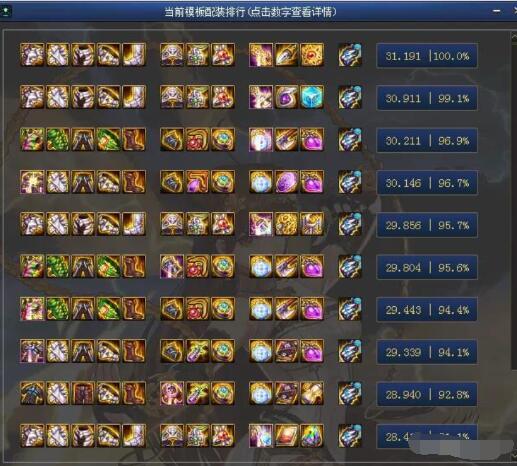 DNF100级气功毕业装备推荐