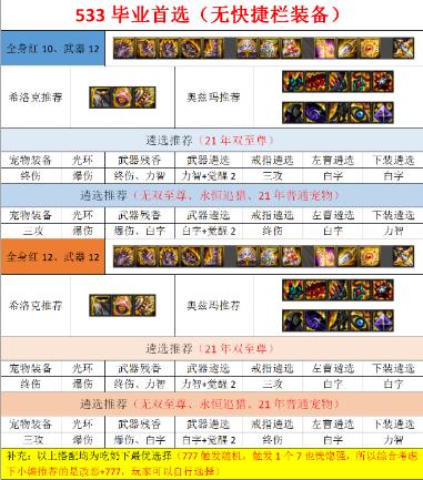 DNF100级驱剑士毕业装备推荐