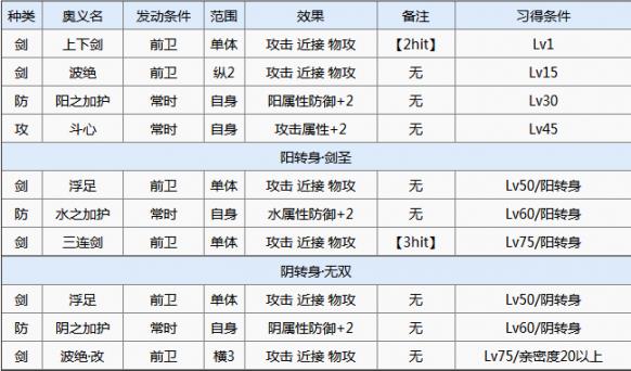 一血万杰伊邪那岐技能培养评价装饰搭配介绍