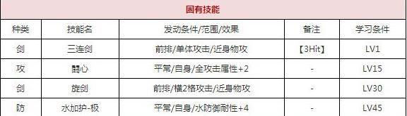 一血万杰滑瓢技能培养评价装饰搭配介绍