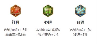 王者荣耀嬴政连招出装铭文玩法技巧攻略大全
