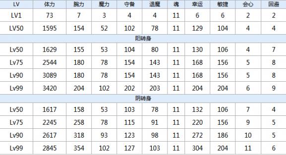一血万杰真神技能培养评价装饰搭配介绍