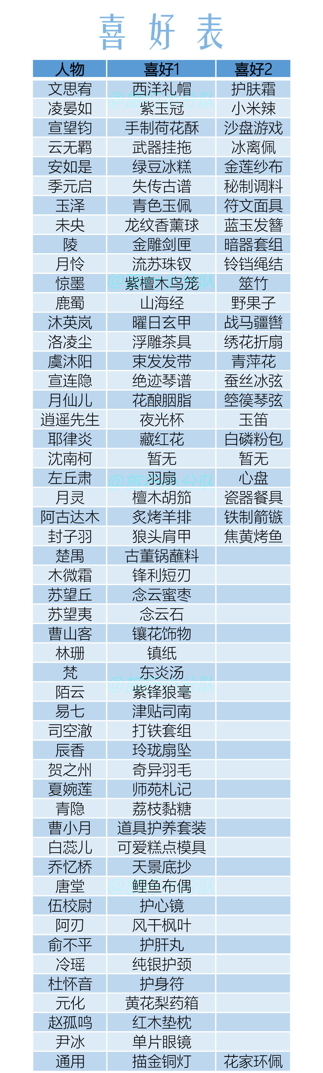 花亦山心之月名士喜好表大全