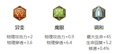 王者荣耀钟无艳连招出装铭文玩法技巧攻略大全
