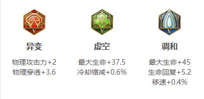 王者荣耀猪八戒连招出装铭文玩法技巧攻略大全
