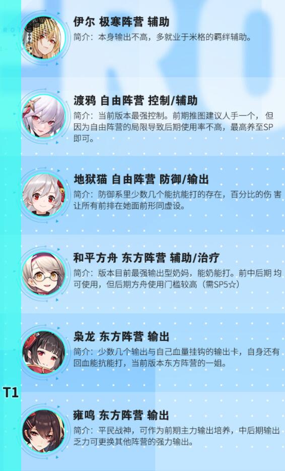 零之战线角色排行