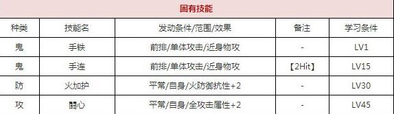 一血万杰百目鬼技能培养评价装饰搭配介绍