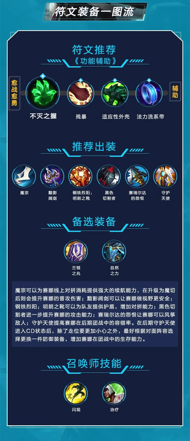 lol手游赛娜出装天赋攻略