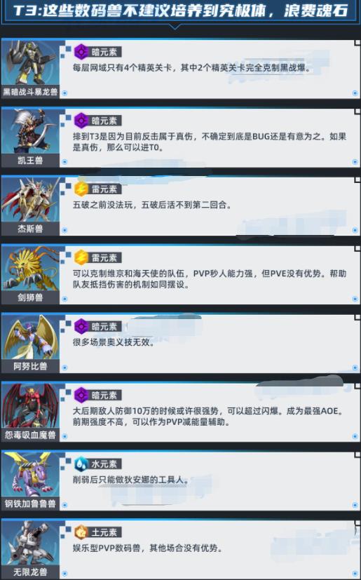 数码宝贝新世纪前期数码兽强度排行