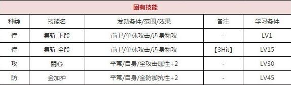 一血万杰樱代桃太郎技能培养评价装饰搭配介绍