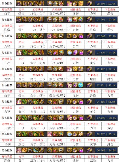 DNF100级战斗法师毕业装备推荐