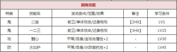 一血万杰樱代酒吞童子技能培养评价装饰搭配介绍