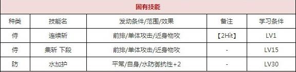 一血万杰一寸法师技能培养评价装饰搭配介绍