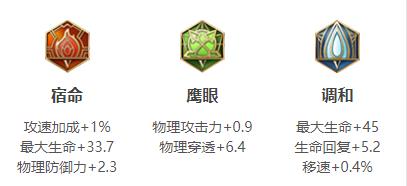 王者荣耀夏侯惇连招出装铭文玩法技巧攻略大全