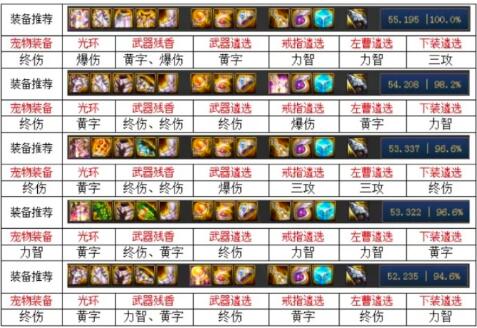 DNF100级女机械毕业装备推荐